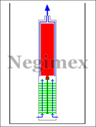 Schéma d'une pompe de puits, installée dans un puits ou une citerne